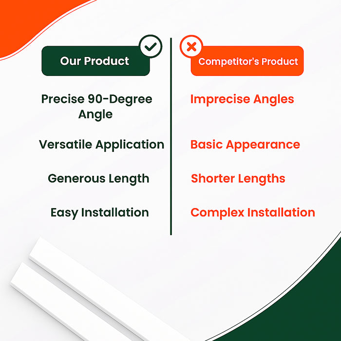 2 x White Rigid Angle 100mm x 100mm x 1  Metre  ^
