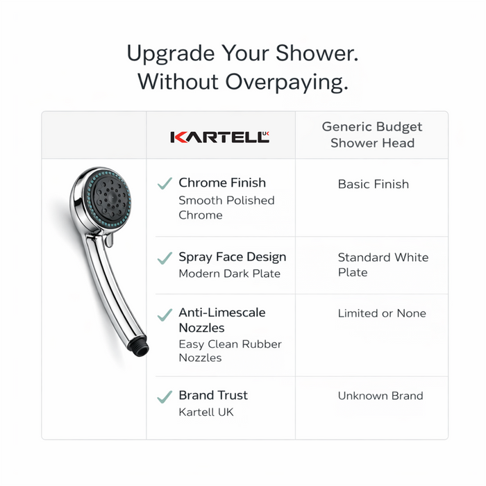 Kartell Flow Chrome Shower Head