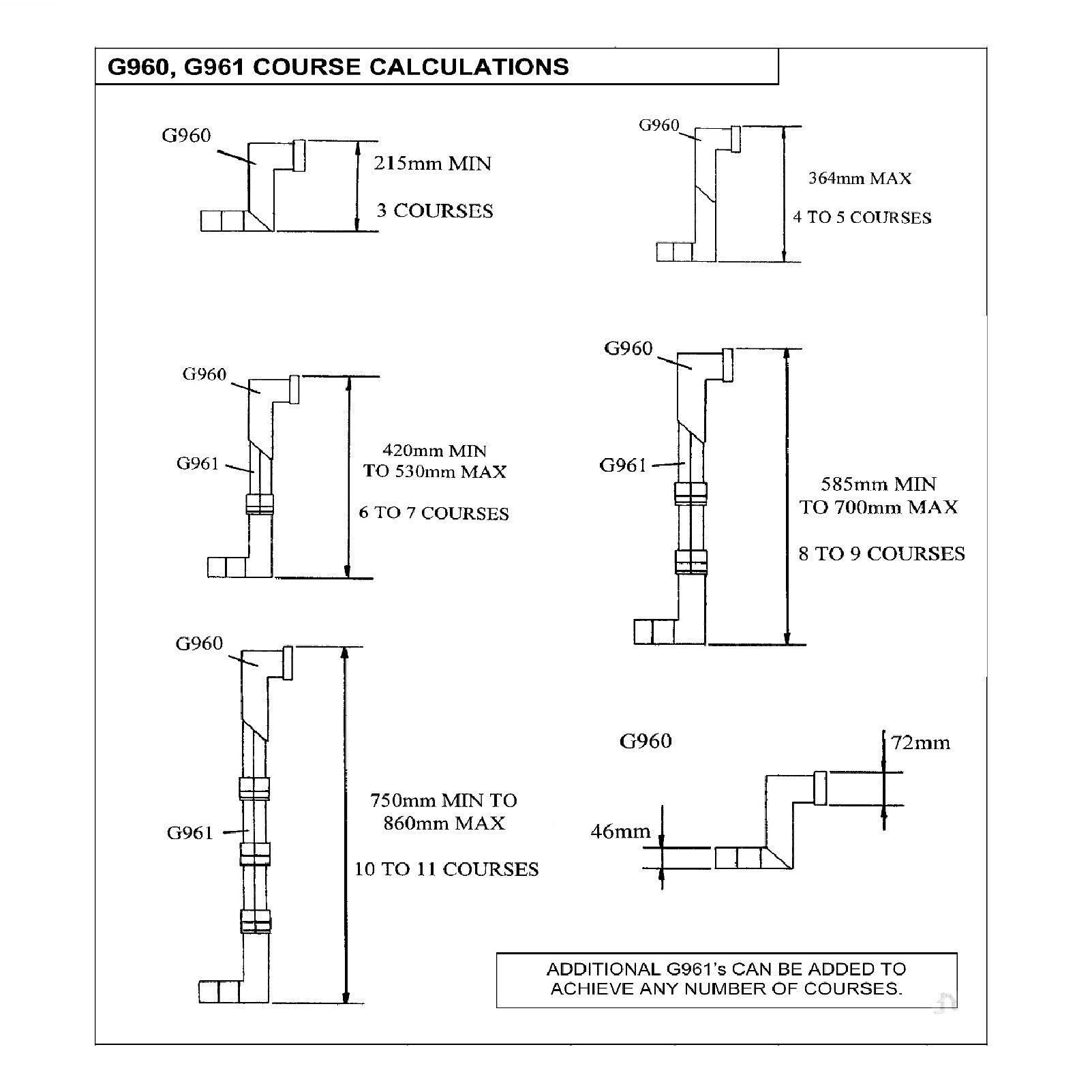 Telescopic Adjustable Underfloor Cavity Wall Vents with Extensions